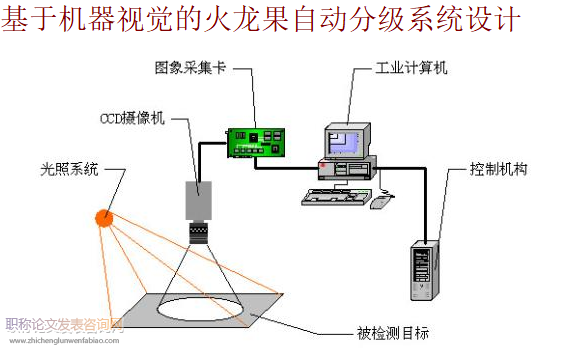 基于机器视觉的火龙果自动分级系统设计