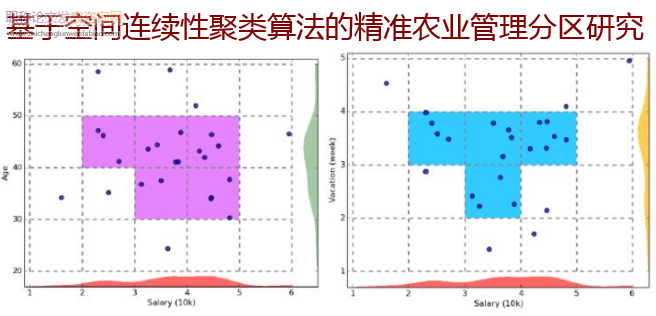 基于空间连续性聚类算法的精准农业管理分区研究