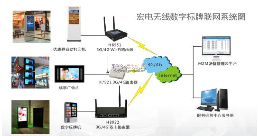 无线电通信设备的电磁屏蔽分析