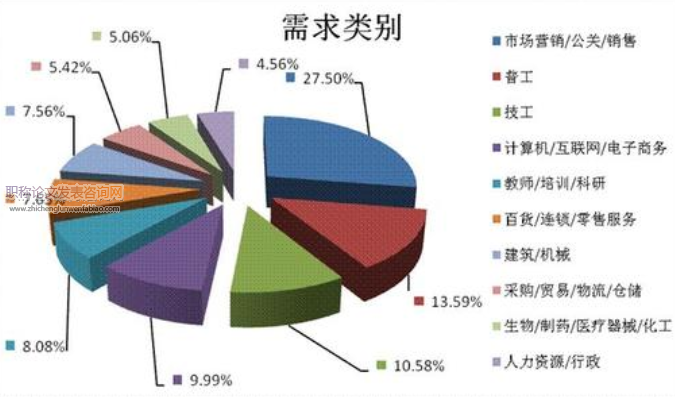 黑龙江省农村人才需求现状与职业教育发展对策