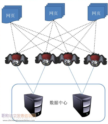 基于网络爬虫的就业数据分析