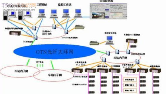 通信工程中光纤技术的应用分析