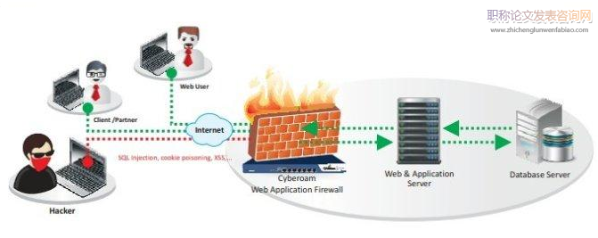 Web资源访问控制技术研究综述