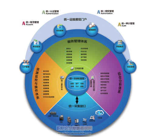 网络运维管理系统优化建议