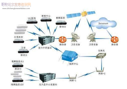 网络通信中嵌入式TCP/IP协议单片机技术的应用探讨