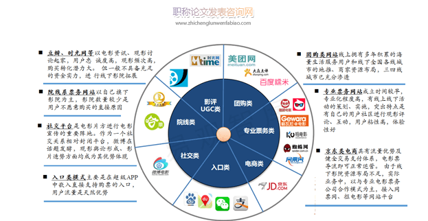 提升我国传媒产业国际竞争力的对策