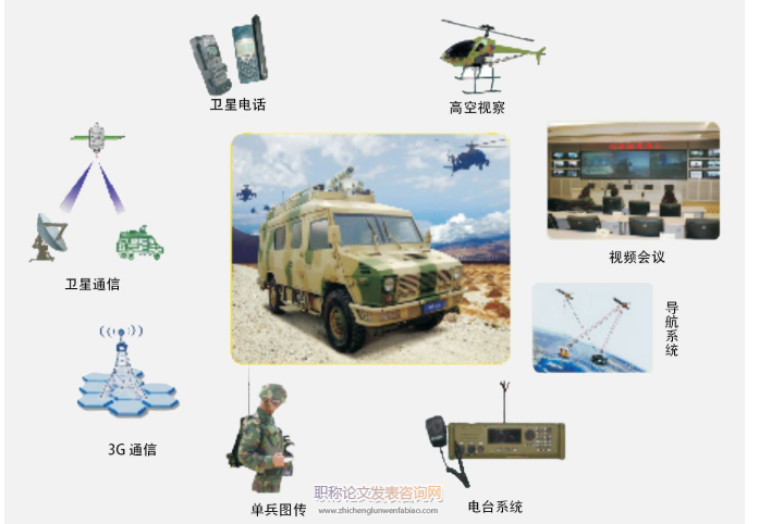 应急通信系统在铁路中的实施