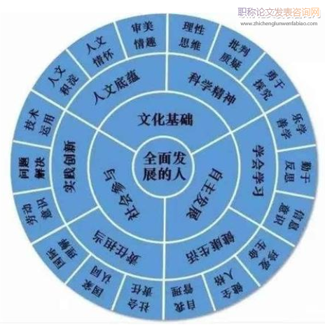 浅析小学科学学科学习中核心素养能力培养