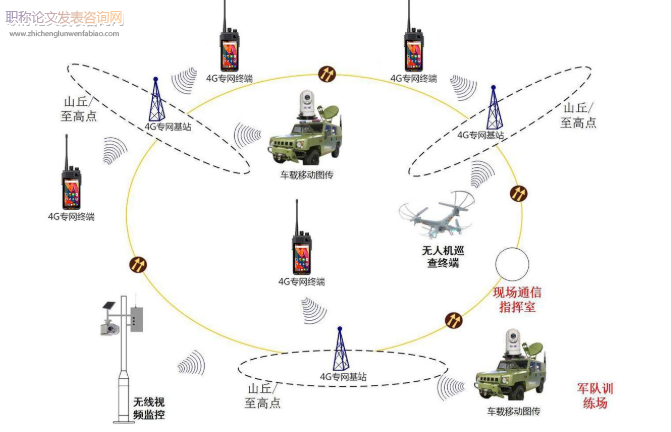 指挥控制系统移动通信专网中4G-LTE技术应用