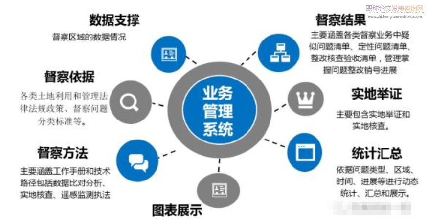 软件工程在企业信息化平台建设中的作用