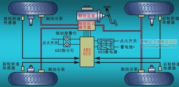 ABS防抱死制动系统故障的诊断与排除