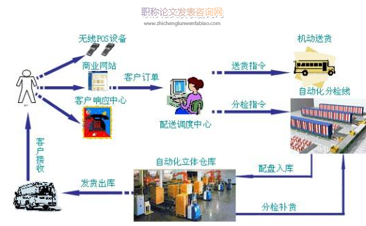 基于甩挂运输的城乡物流系统优化研究综述