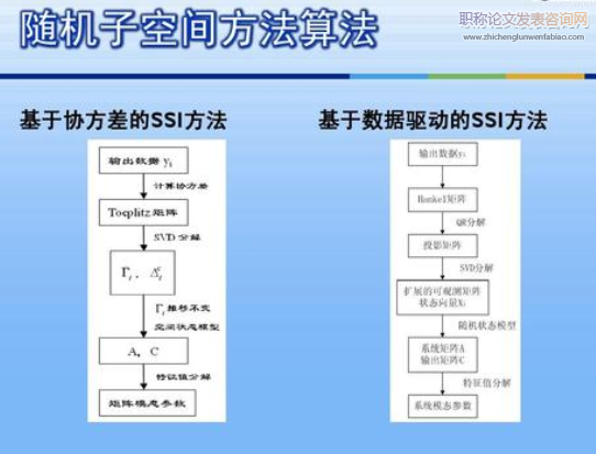 基于子空间迭代法的模态分析