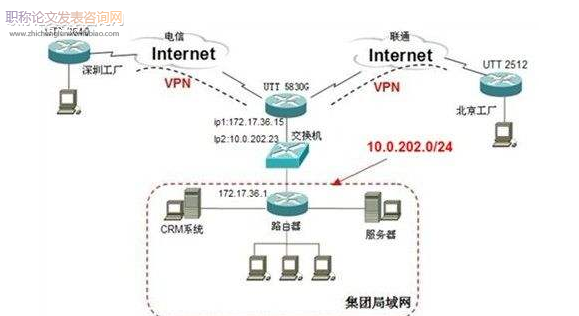 VPN在企业信息网络建设中的应用