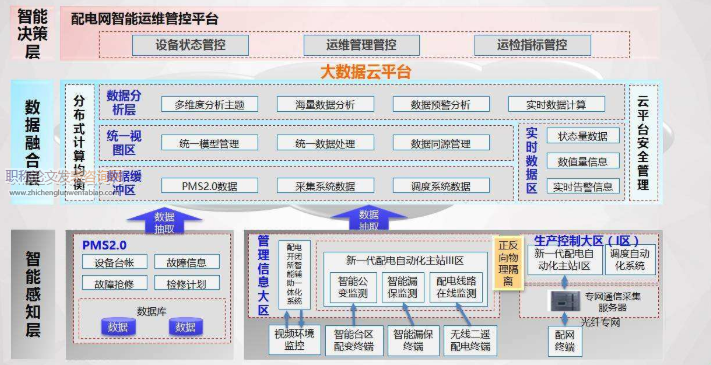 分析电力配网运维管理的现状及措施