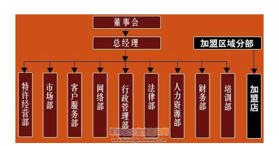 试论企业扁平化管理模式的思考