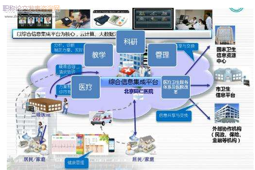 探究医院人力资源信息化管理建设的应用及发展