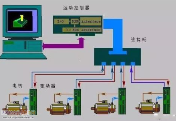 基于内燃机车电气控制系统的研究及改进设计分析