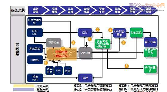 ERP系统对企业仓储及物流的集成管理分析