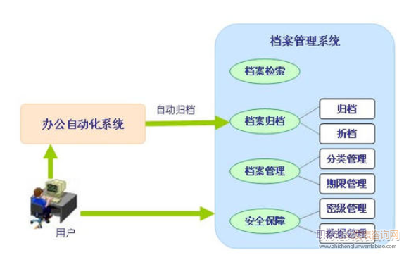 关于工程项目管理中电子文件管理的探讨