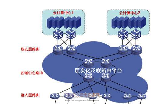 云计算数据中心项目建设监理关注要点及控制对策探讨