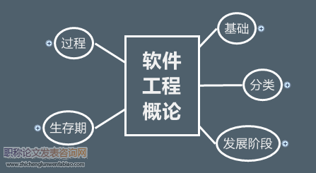 计算机软件工程的现代化技术分析