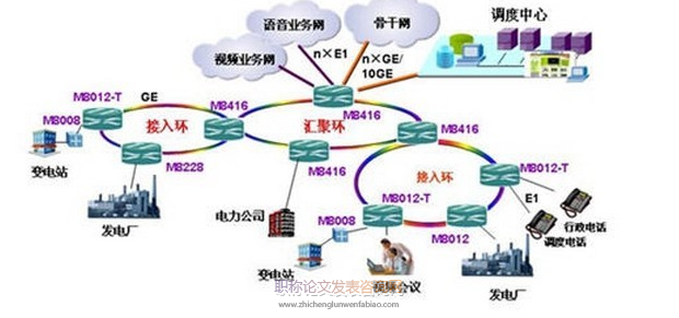 基于防火墙和入侵检测系统的电力企业信息网络分析