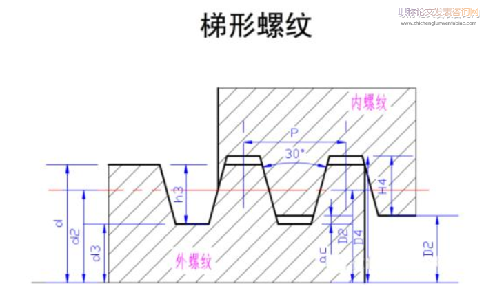 梯形螺纹的车削浅析