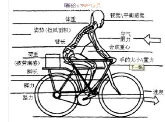 人机工程学在转辙机数字压力表设计中的应用