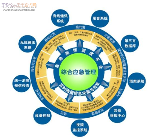 国有企业应急管理联动体系构建机制探索