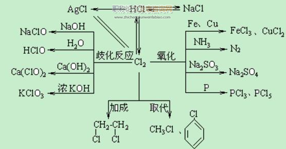 探究如何在高中化学教学中培养学生的学习兴趣