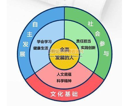 从中考试题出发浅谈如何培养学生的物理学科素养