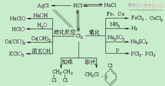 高中化学趣味性教学探析