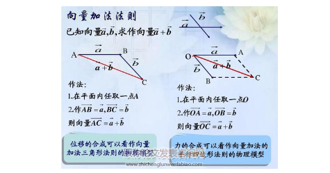 高中数学教学过程中如何培养学生的解题能力