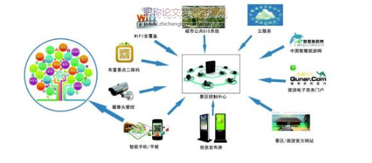 重庆市智慧旅游景区创新开发管理模式研究