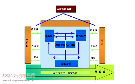 现代物流与供应链管理在企业中的应用