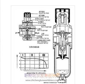 空气压缩技术论文发表杂志