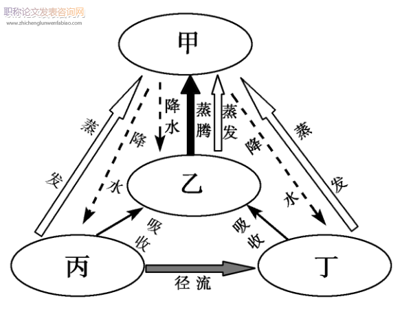 高中生地理统计图表阅读障碍的诊断与突破策略