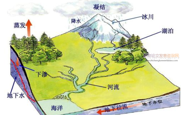 多样化教学提升学生地理综合素养的策略研究