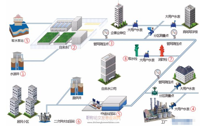 关于推进企业信息化档案管理的探讨