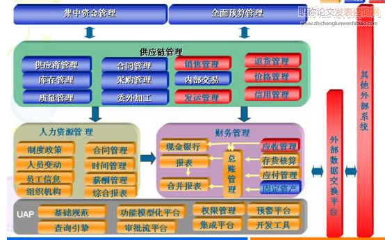 医院人事档案的业务流程优化及信息化探究