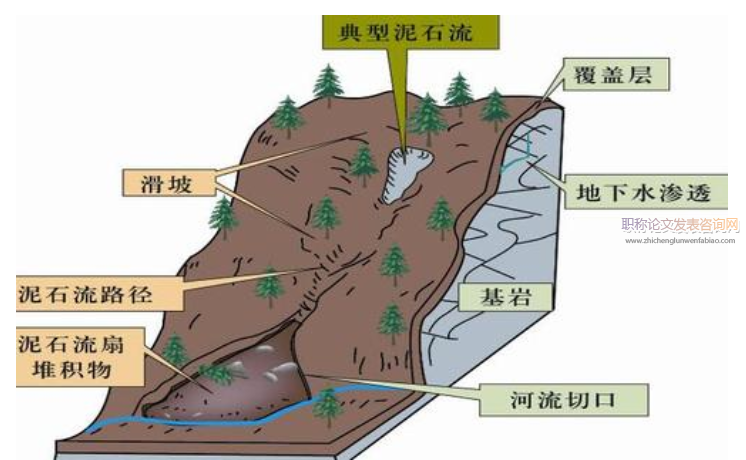 灾难治理的制度逻辑与框架体系——基于中美两国的比较分析