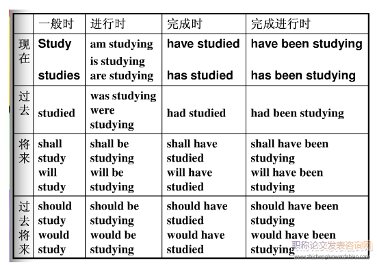 英语专业写作小组同伴反馈和教师反馈效果研究