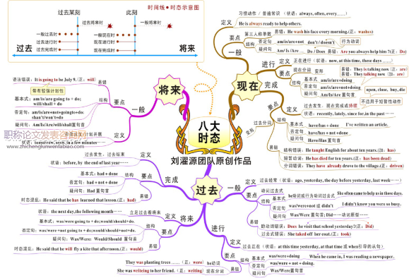 翻转课堂模式在大学英语教学中的应用研究述评