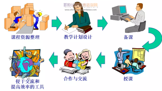 网络学习空间提升自我效能感的效果研究