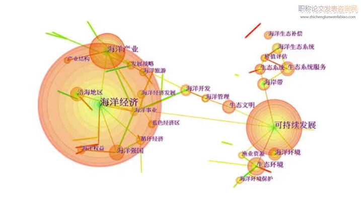 基于CiteSpace的网络学习知识图谱分析