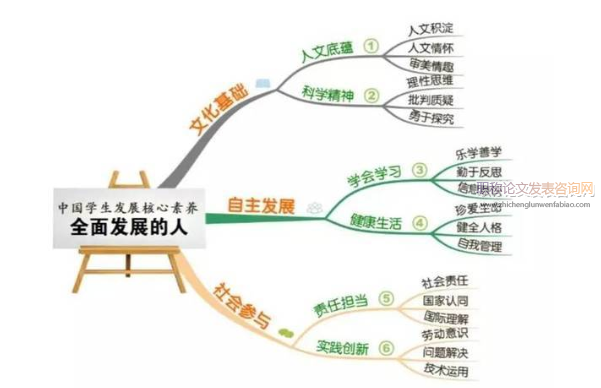 数学学科核心素养的结构及其教学意义