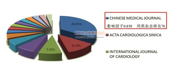 SCI期刊论文类型与影响因子相关性研究及其影响因子预测