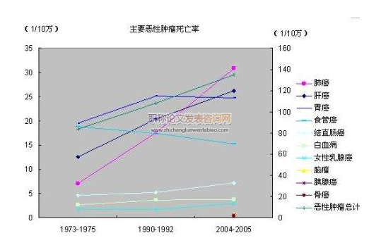 28096例儿童住院疾病谱及费用分析