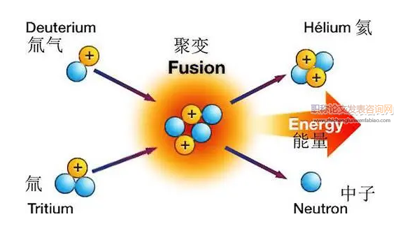 聚变反应相关论文发哪些sci靠谱